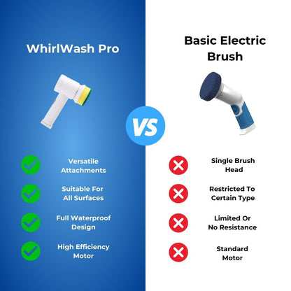 WhirlWash Pro